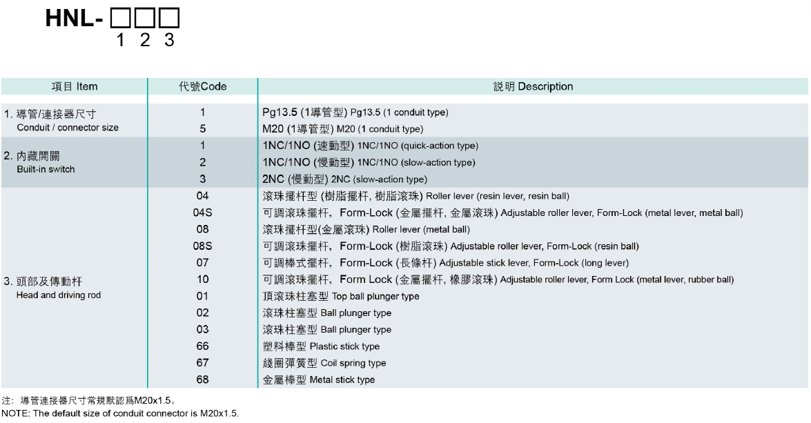 型號(hào)說明.jpg