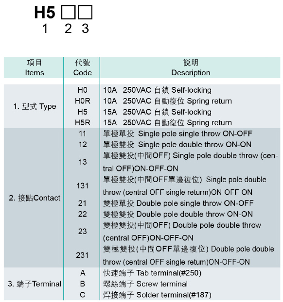 型號(hào)說明.jpg